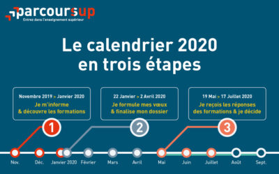 PARCOURSUP 2020